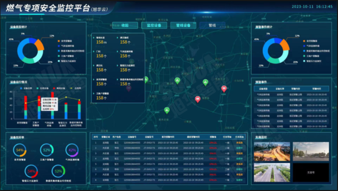 防患未“燃”：燃气安全综合监测解决方案