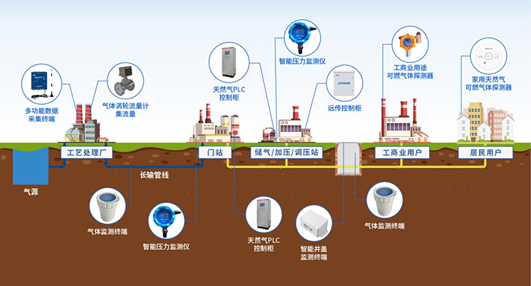 阀井可燃气体监测仪